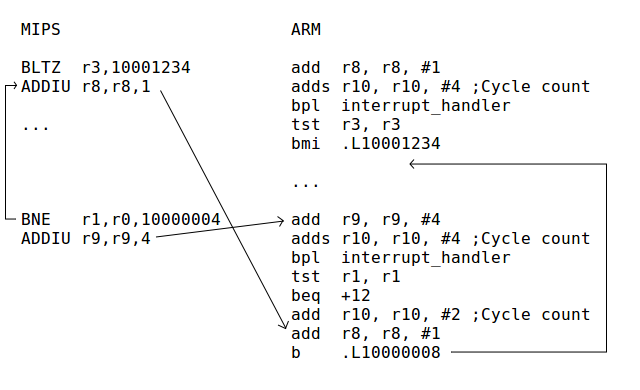 Recompiler delay slot reordering 2.png