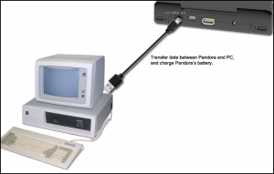 Pandora as USB slave